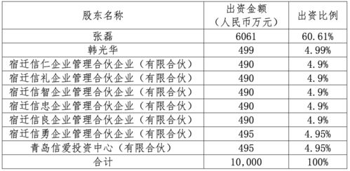 興華基金成立三年陷困局 二股東退出、權益產(chǎn)品全數(shù)