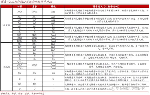 跨越百年的違約歷程和評級制度 美國信用債市場圖譜研究之二