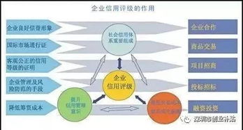 企業(yè)AAA信用等級認(rèn)證的重要性及八大核心要點(diǎn)