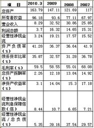 贛粵高速2010年度企業(yè)信用評級報(bào)告