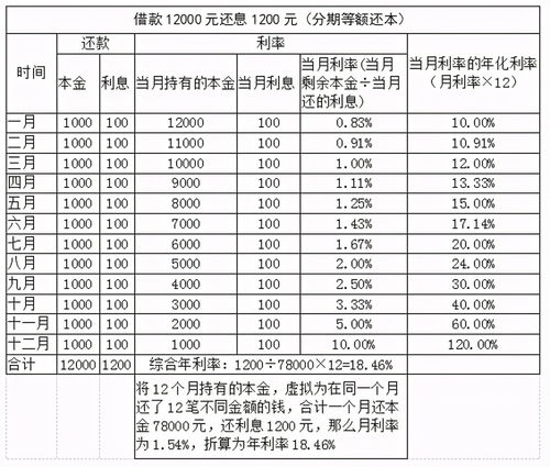 別被“日利息低至一元”忽悠了！教你秒計(jì)分期信貸利率，了解企業(yè)信用評級服務(wù)