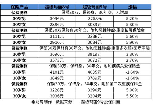 保險公司信譽好與壞 從8大角度深度解析企業(yè)信用評級與客戶信賴度