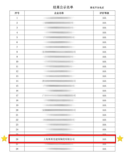 斯米克榮獲陶瓷行業(yè)AAA級信用企業(yè)，彰顯行業(yè)標桿實力